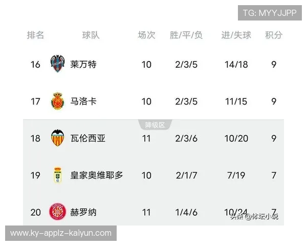 西甲赛季最后积分榜详细排名及分析