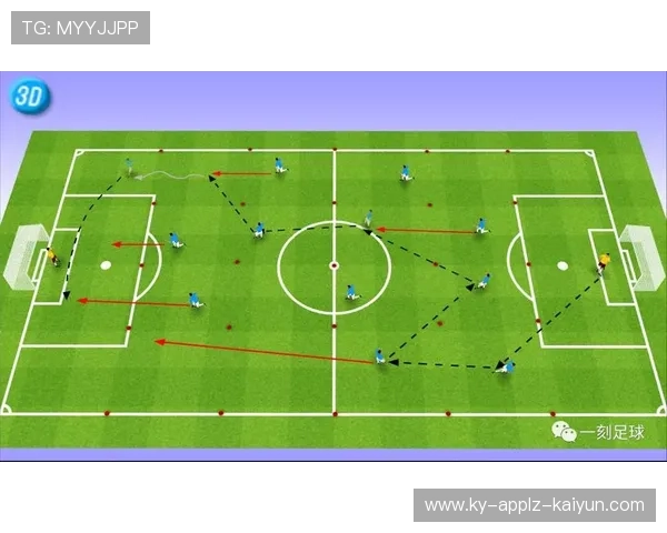 足球比赛中的进攻组织与配合技巧